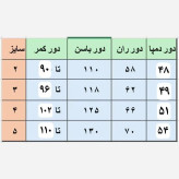 شلوار نیم بگ زنانه جنس مازراتی دبل رنگ مشکی سایز بزرگ