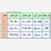 شلوار ریزشی لمه مکرومه وارداتی مشکی قد 100