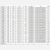 تیشرت مردانه راه راه جنس بیسکویتی وارداتی اعلا رنگ طوسی و بنفش